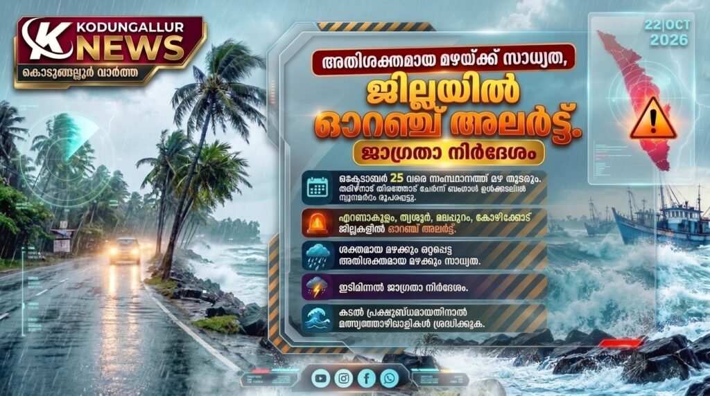 kerala-rains-orange-alert-four-districts-october-2026